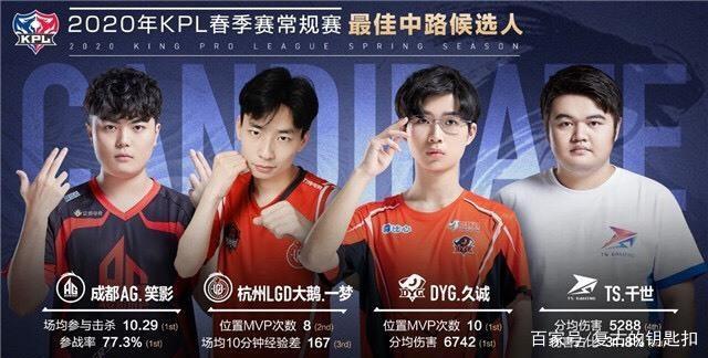 若将今天的