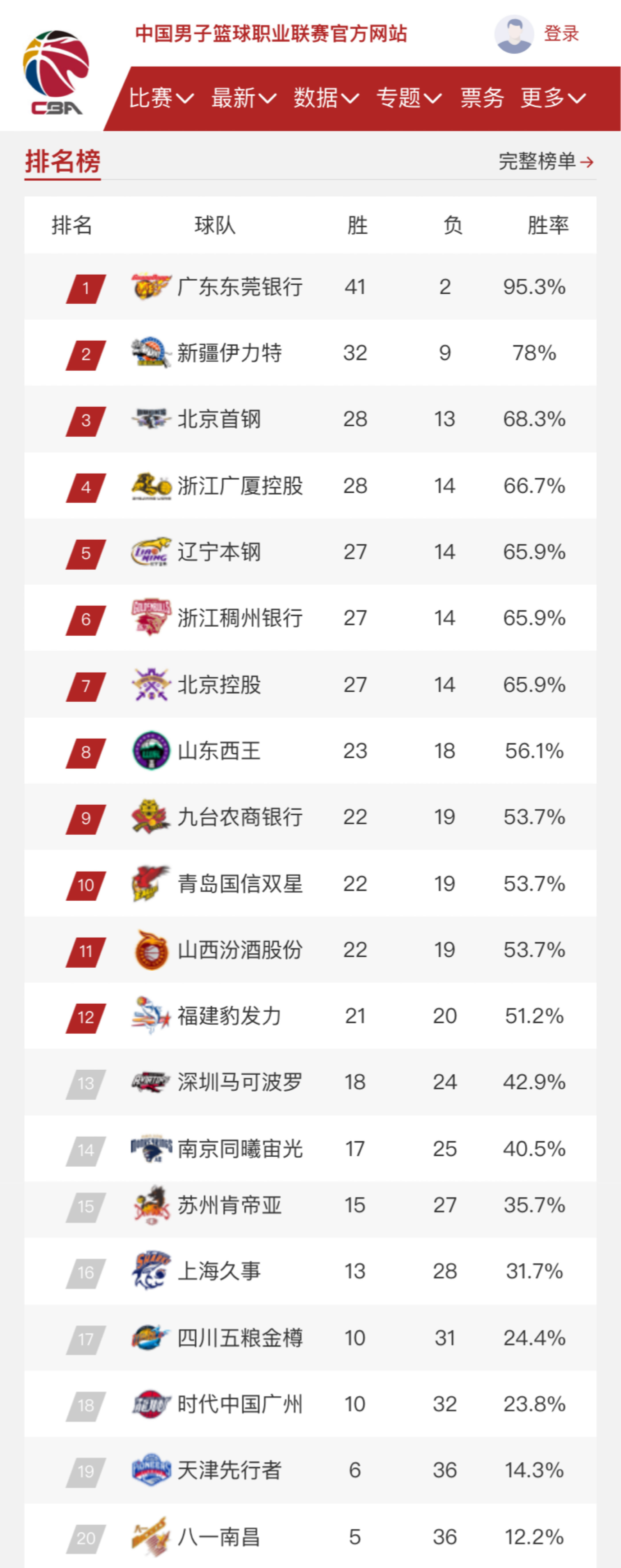 赶紧换人
