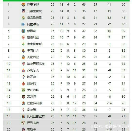 比分定格在 比分定格在