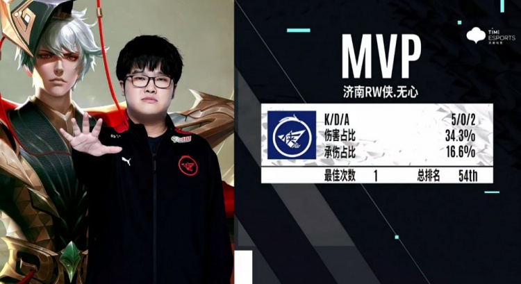 赛事中保持 赛事中保持